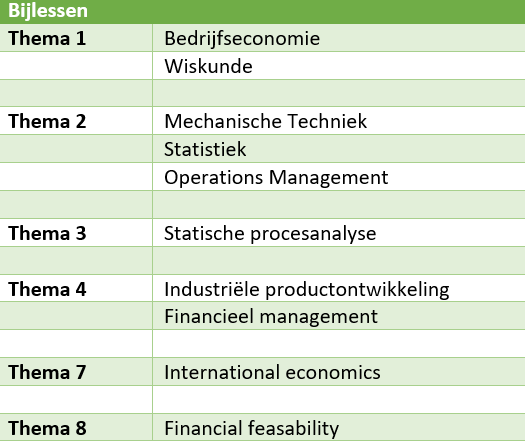 bijles_schema.png