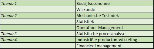 bijlessen.png